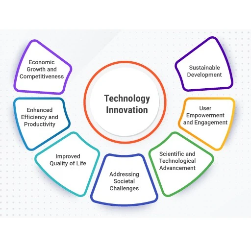 Kormac Innovative Technology 